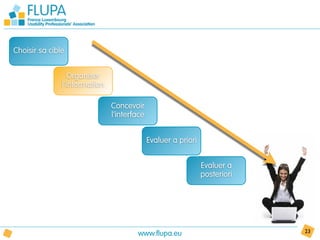 Choisir sa cible


                  Organiser
               l’information

                               Concevoir
                               l’interface


                                             Evaluer a priori


                                                                Evaluer a
                                                                posteriori




                                       www.flupa.eu                          23
 