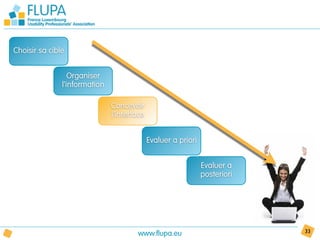 Choisir sa cible


                  Organiser
               l’information

                               Concevoir
                               l’interface


                                             Evaluer a priori


                                                                Evaluer a
                                                                posteriori




                                       www.flupa.eu                          33
 