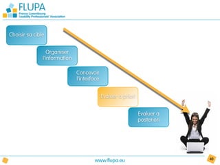 Choisir sa cible


                  Organiser
               l’information

                               Concevoir
                               l’interface


                                             Evaluer a priori


                                                                Evaluer a
                                                                posteriori




                                       www.flupa.eu                          40
 