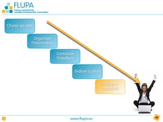 Choisir sa cible


                  Organiser
               l’information

                               Concevoir
                               l’interface


                                             Evaluer a priori


                                                                Evaluer a
                                                                posteriori




                                       www.flupa.eu                          48
 