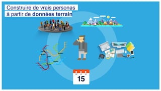 Construire de vrais personas
à partir de données terrain
 