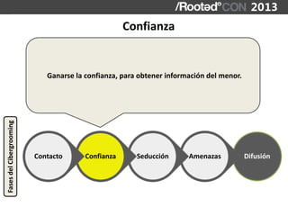 Juan A Calles y Pablo González Metasploit Flu AD Avoiding  