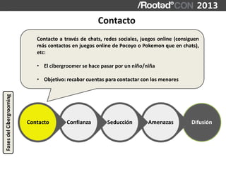 Juan A. Calles y Pablo González - Metasploit & Flu-AD: Avoiding AVs w…