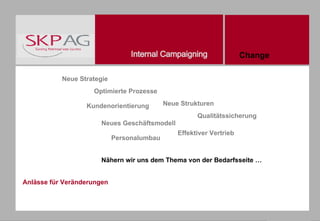 Anlässe für Veränderungen Neue Strategie Optimierte Prozesse Kundenorientierung Neue Strukturen Effektiver Vertrieb Qualitätssicherung Personalumbau Neues Geschäftsmodell Nähern wir uns dem Thema von der Bedarfsseite … Change 