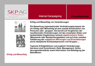 Erfolg und Misserfolg Erfolg und Misserfolg von Veränderungen Die Bewertung organisationaler Veränderungsprozesse als ein Erfolg oder Misserfolg ist eine soziale Konstruktion von Personen oder –gruppen. Sie beruht auf Vergleichen der resultierenden Veränderungen mit den erwarteten Zielen und beobachteten Ergebnissen anhand  objektivierbarer Daten  (Messwerte oder Beobachtungsdaten) und auf einer sozialen Validierung der  subjektiven Meinungen und Einschätzungen  durch akzeptierte Schlüsselpersonen und Gruppen ... Typische Erfolgsfaktoren und zugleich Veränderungs- barrieren sind Commitment, Ziele, Management, Verän- derungswiderstände sowie Information und Beteiligung der Betroffenen. Charakteristika 