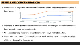 EFFECT OF CONCENTRATION-
 fluorescence is proportional to concentration but it can be applied only to small values of
fluorescence.
 Reduction in intensity of fluorescence may be caused by too high a concentration of non-
fluorescent absorbing solute or impurity.
 When the absorbing impurity is present in small amount, it will not interfere.
 When the concentration of impurity is high, so much incident radiation may be absorbed
which may destroy the fluorescence.
 