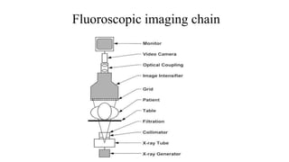 Fluoroscopic imaging chain
 