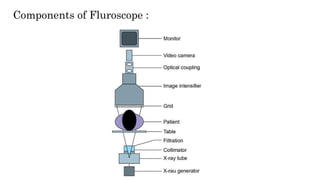 Fluroscopy.pptx general medicine mbbs of medivine | PPTX