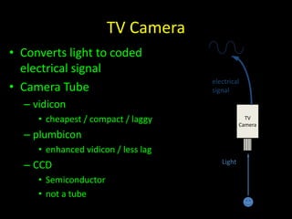 TV Camera 
• Converts light to coded 
electrical signal 
• Camera Tube 
– vidicon 
• cheapest / compact / laggy 
– plumbicon 
• enhanced vidicon / less lag 
– CCD 
• Semiconductor 
• not a tube 
TV 
electrical 
signal 
Camera 
Light 
 