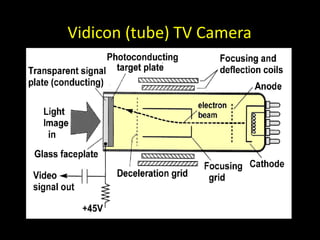 Vidicon (tube) TV Camera 
 