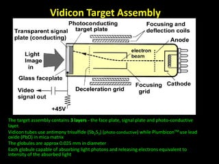 Vidicon Target Assembly 
The target assembly contains 3 layers - the face plate, signal plate and photo-conductive 
layer. 
Vidicon tubes use antimony trisulfide (Sb2S3) (photo-conductive) while PlumbiconTM use lead 
oxide (PbO) in mica matrix 
The globules are approx 0.025 mm in diameter 
Each globule capable of absorbing light photons and releasing electrons equivalent to 
intensity of the absorbed light 
 