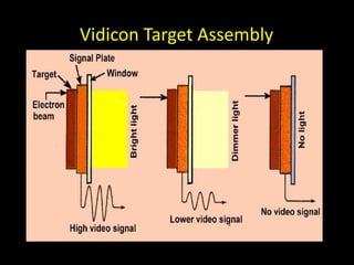 Vidicon Target Assembly 
 