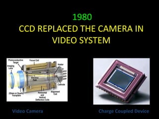 1980 
CCD REPLACED THE CAMERA IN 
VIDEO SYSTEM 
Video Camera Charge Coupled Device 
 