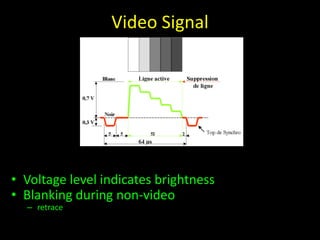 Video Signal 
• Voltage level indicates brightness 
• Blanking during non-video 
– retrace 
 