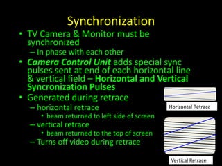 Synchronization 
• TV Camera & Monitor must be 
synchronized 
– In phase with each other 
• Camera Control Unit adds special sync 
pulses sent at end of each horizontal line 
& vertical field – Horizontal and Vertical 
Syncronization Pulses 
• Generated during retrace 
– horizontal retrace 
• beam returned to left side of screen 
– vertical retrace 
• beam returned to the top of screen 
– Turns off video during retrace 
Horizontal Retrace 
Vertical Retrace 
 
