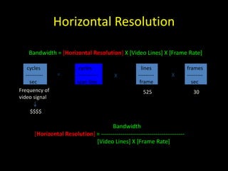 Horizontal Resolution 
Bandwidth = [Horizontal Resolution] X [Video Lines] X [Frame Rate] 
cycles 
------------ 
scan line 
lines 
--------- 
frame 
frames 
--------- 
sec 
cycles 
---------- 
sec 
= X X 
Bandwidth 
[Horizontal Resolution] = ------------------------------------------- 
[Video Lines] X [Frame Rate] 
Frequency of 
video signal 
525 30 
$$$$ 
 
