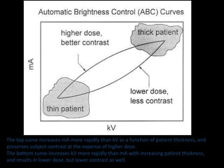 The top curve increases mA more rapidly than kV as a function of patient thickness, and 
preserves subject contrast at the expense of higher dose. 
The bottom curve increases kV more rapidly than mA with increasing patient thickness, 
and results in lower dose, but lower contrast as well. 
 