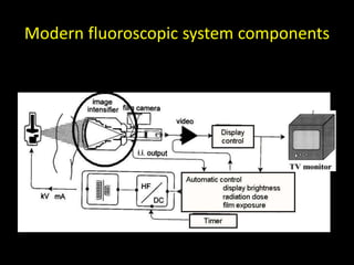 Modern fluoroscopic system components 
 