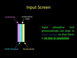 Input Screen 
Input phosphor and 
photocathode are kept in 
close contact so that there 
is no loss in resolution 
 