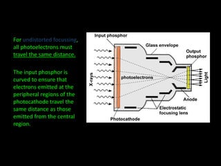 For undistorted focussing, 
all photoelectrons must 
travel the same distance. 
The input phosphor is 
curved to ensure that 
electrons emitted at the 
peripheral regions of the 
photocathode travel the 
same distance as those 
emitted from the central 
region. 
 