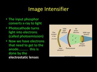 Image Intensifier 
• The input phosphor 
converts x-ray to light 
• Photocathode turns 
light into electrons 
(called photoemission) 
• Now we have electrons 
that need to get to the 
anode……….. this is 
done by the 
electrostatic lenses 
 