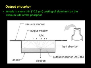 Output phosphor 
• Anode is a very thin (~0.2 m) coating of aluminum on the 
vacuum side of the phosphor 
 