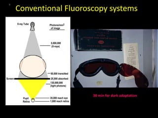 Conventional Fluoroscopy systems 9 
30 min for dark adaptation 
 