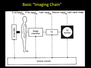 Basic “Imaging Chain” 
 