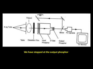 We have stopped at the output phosphor 
 