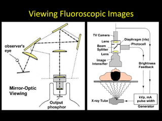 Viewing Fluoroscopic Images 
 
