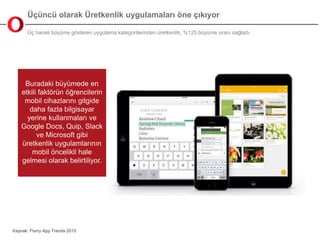 Üçüncü olarak Üretkenlik uygulamaları öne çıkıyor
Üç haneli büyüme gösteren uygulama kategorilerinden üretkenlik, %125 büyüme oranı sağladı.
Kaynak: Flurry App Trends 2015
Buradaki büyümede en
etkili faktörün öğrencilerin
mobil cihazlarını gitgide
daha fazla bilgisayar
yerine kullanmaları ve
Google Docs, Quip, Slack
ve Microsoft gibi
üretkenlik uygulamlarının
mobil öncelikli hale
gelmesi olarak belirtiliyor.
 