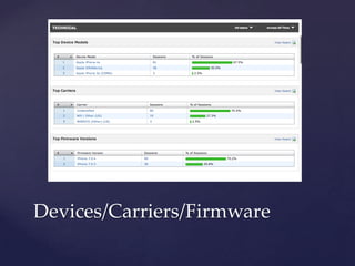 Devices/Carriers/Firmware

 