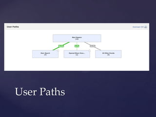 User Paths

 