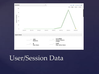 User/Session Data

 