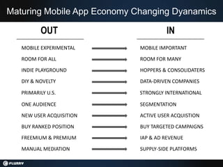 Changing Dynamics in Mobile App Economy
        OUT                       IN
 MOBILE EXPERIMENTAL     MOBILE IMPORTANT

 R...