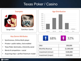 Texas Poker / Casino
                    Examples                                     Age Distribution
                   ...