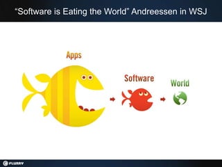 “Software is Eating the World” Andreessen in WSJ
 