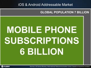 iOS & Android Addressable Market

                        GLOBAL POPULATION 7 BILLION




MOBILE PHONE
SUBSCRIPTIONS
  6 B...