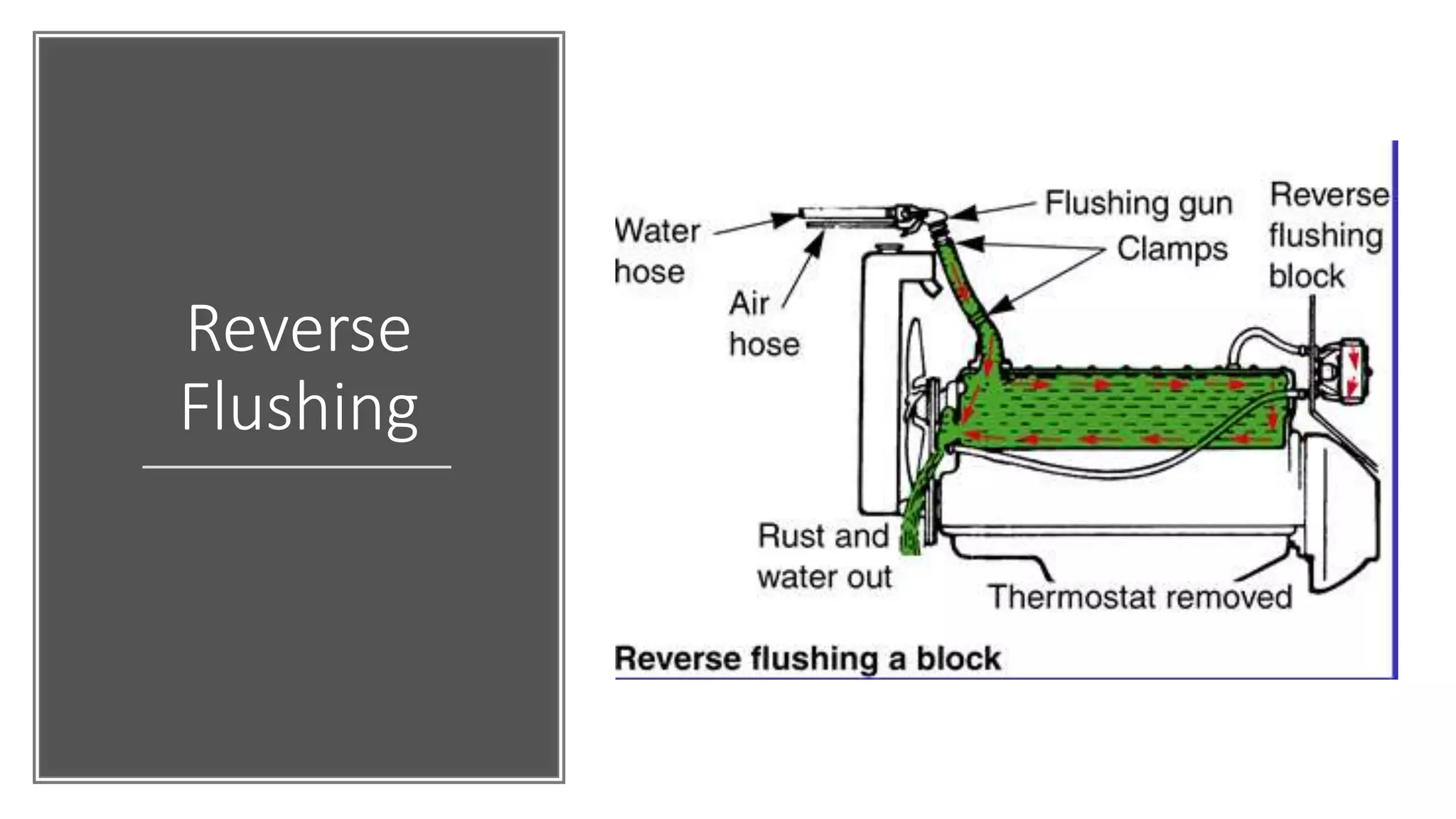 Flushing Condenser Flushing a cooling system | PPTX