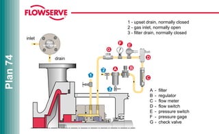 Flushing plans | PDF