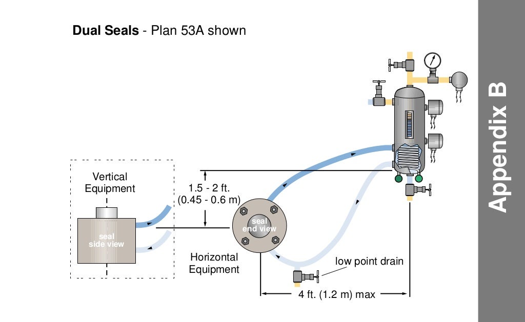 Flushing plans