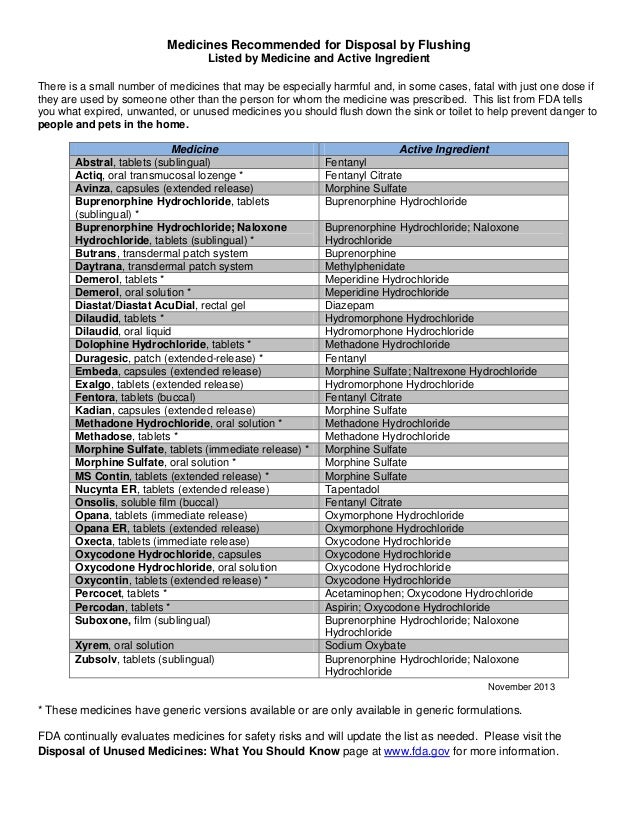 Medication for Flushing