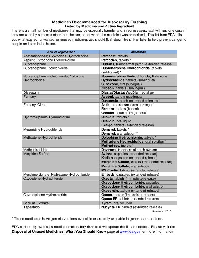 Medication recommended for flushing