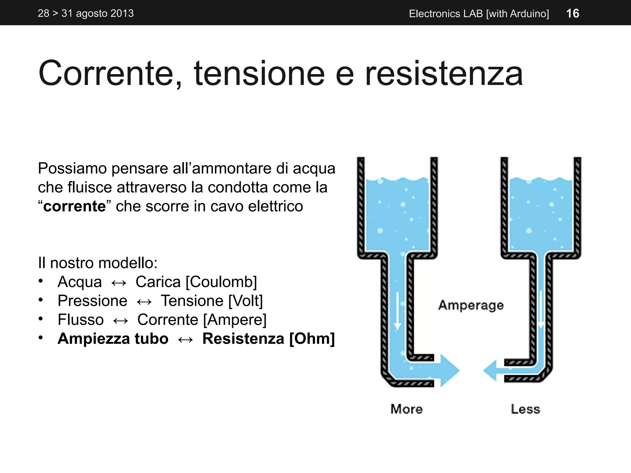 Possiamo pensare all’ammontare di acqua
che fluisce attraverso la condotta come la
“corrente” che scorre in cavo elettrico
Il nostro modello:
• Acqua ↔ Carica [Coulomb]
• Pressione ↔ Tensione [Volt]
• Flusso ↔ Corrente [Ampere]
• Ampiezza tubo ↔ Resistenza [Ohm]
Corrente, tensione e resistenza
Electronics LAB [with Arduino]28 > 31 agosto 2013 16
 