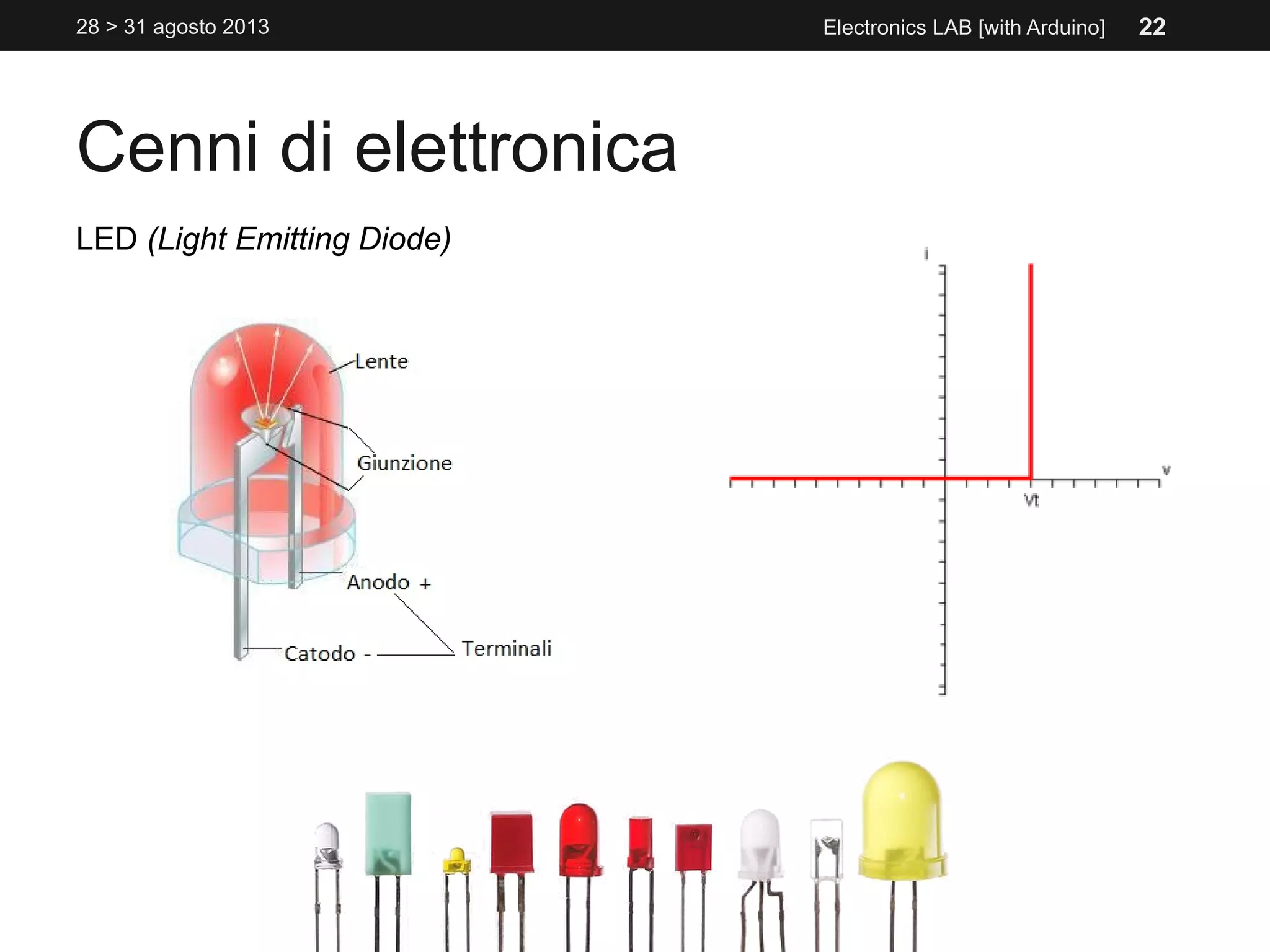 Cenni di elettronica
28 > 31 agosto 2013 Electronics LAB [with Arduino]
LED (Light Emitting Diode)
22
 