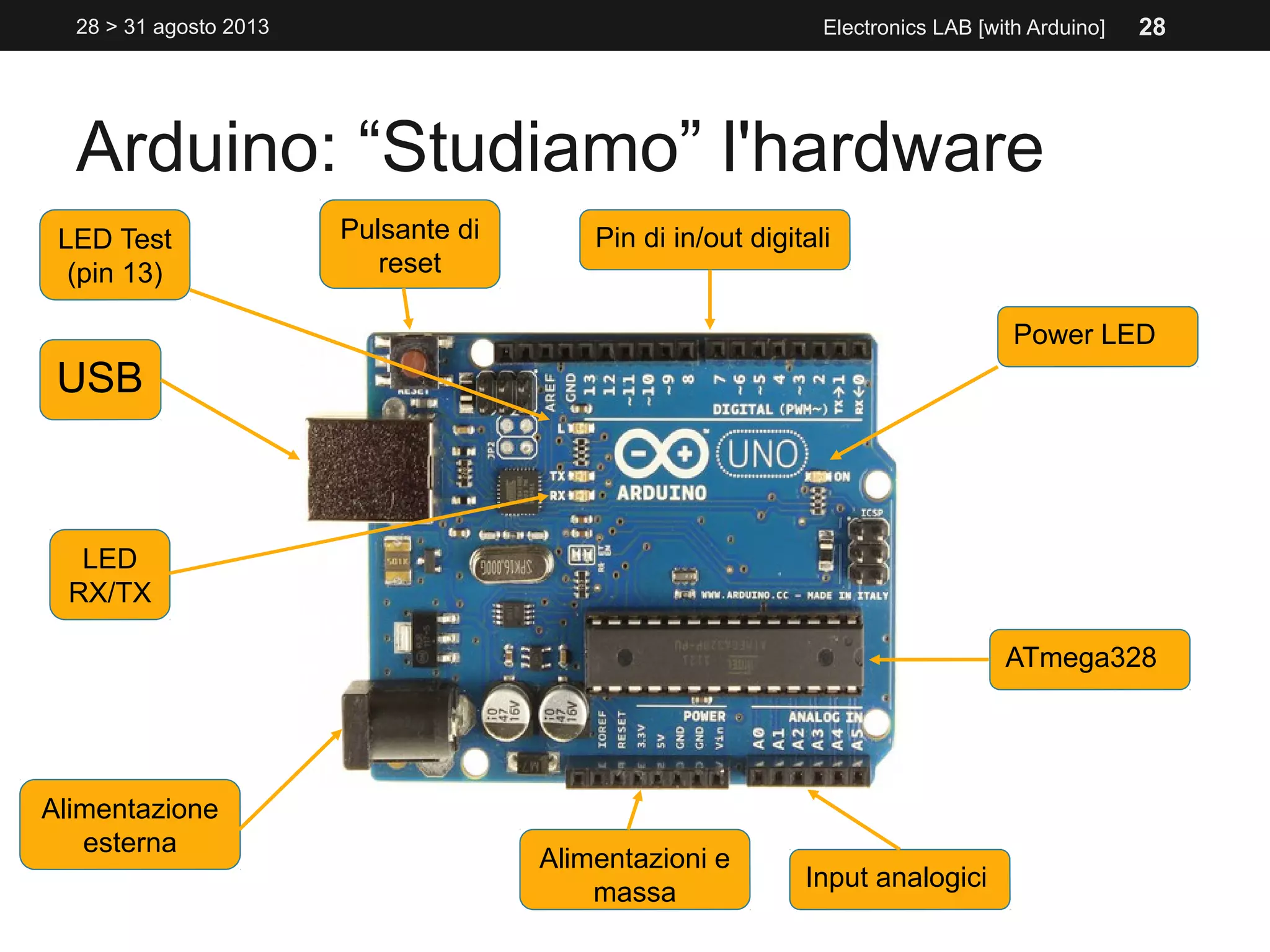 Arduino: “Studiamo” l'hardware
USB
LED
RX/TX
LED Test
(pin 13)
Alimentazione
esterna
ATmega328
Pin di in/out digitaliPulsante di
reset
Power LED
Alimentazioni e
massa
Input analogici
Electronics LAB [with Arduino]28 > 31 agosto 2013 28
 