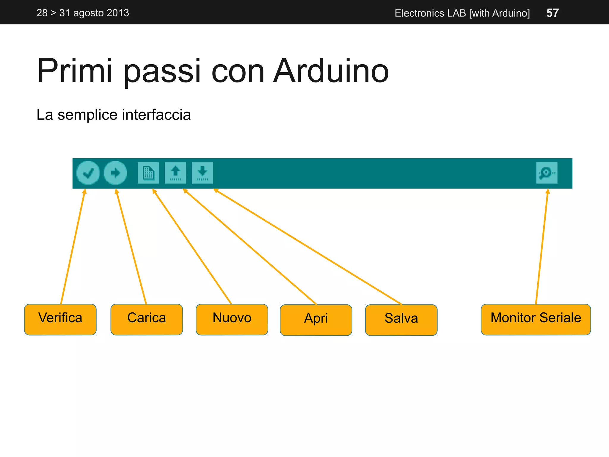 Primi passi con Arduino
28 > 31 agosto 2013 Electronics LAB [with Arduino]
La semplice interfaccia
Verifica Carica Nuovo Apri Salva Monitor Seriale
57
 