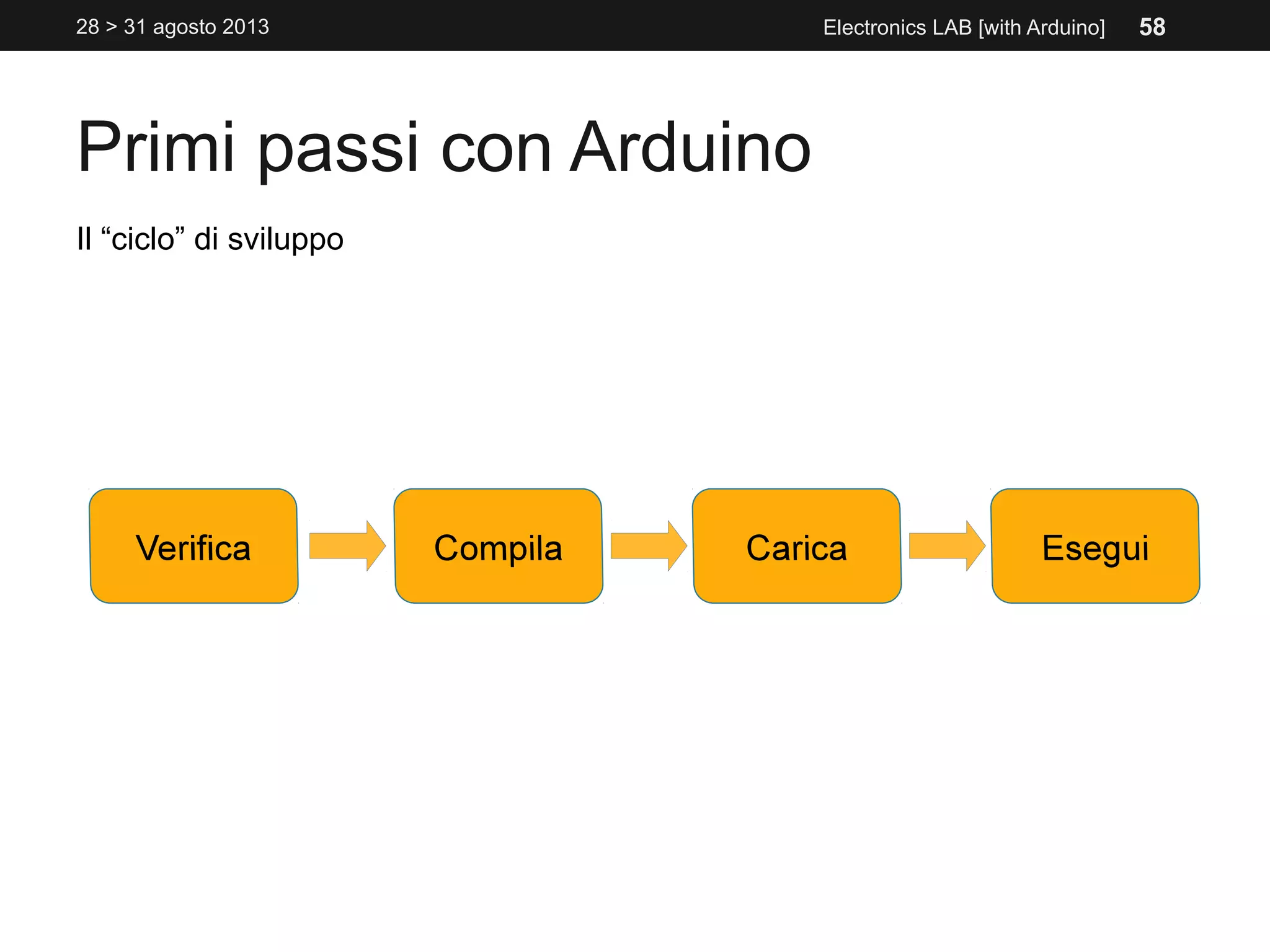 Primi passi con Arduino
28 > 31 agosto 2013 Electronics LAB [with Arduino]
Il “ciclo” di sviluppo
58
 
