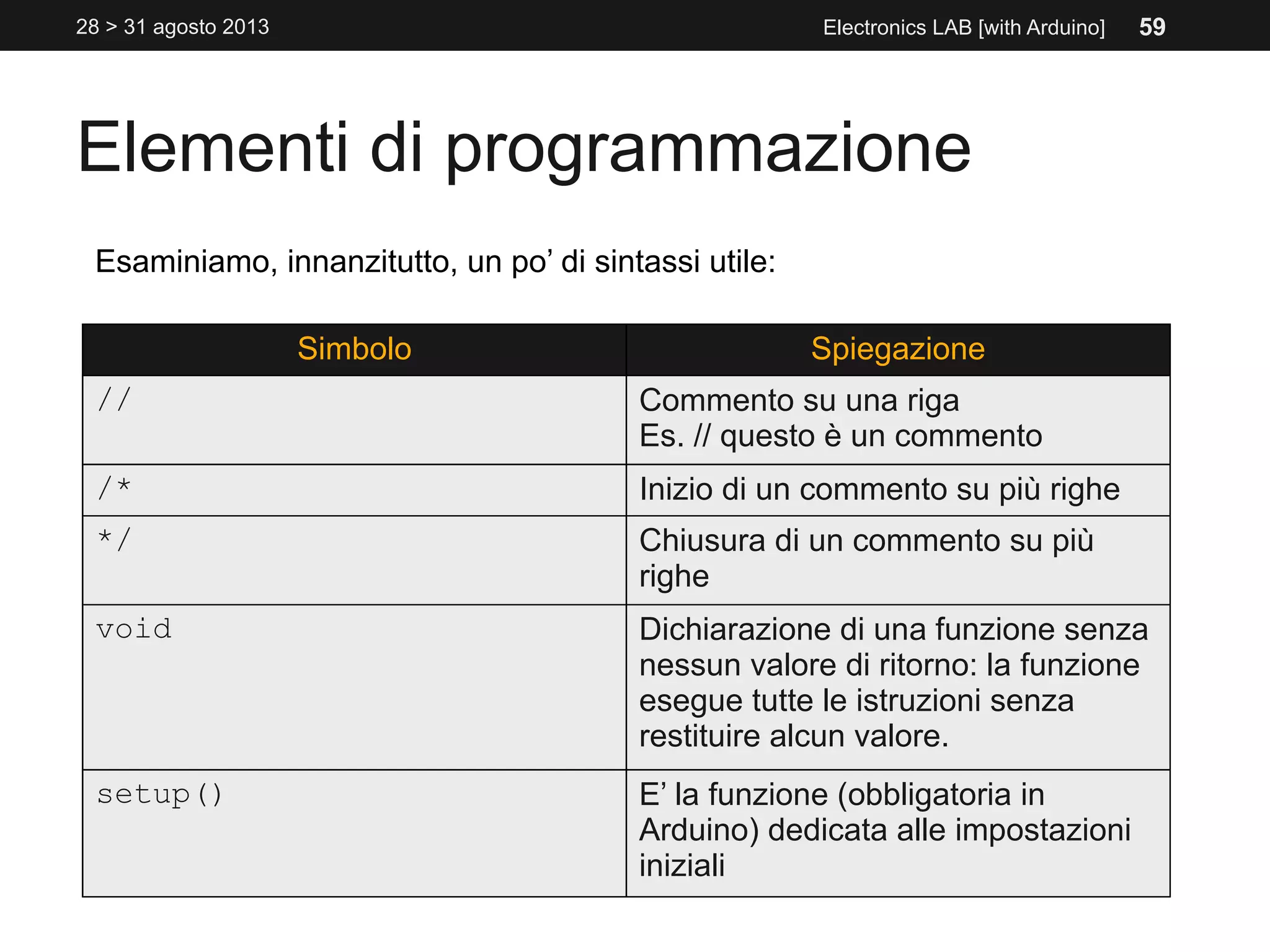 Elementi di programmazione
28 > 31 agosto 2013 Electronics LAB [with Arduino]
Esaminiamo, innanzitutto, un po’ di sintassi utile:
Simbolo Spiegazione
// Commento su una riga
Es. // questo è un commento
/* Inizio di un commento su più righe
*/ Chiusura di un commento su più
righe
void Dichiarazione di una funzione senza
nessun valore di ritorno: la funzione
esegue tutte le istruzioni senza
restituire alcun valore.
setup() E’ la funzione (obbligatoria in
Arduino) dedicata alle impostazioni
iniziali
59
 