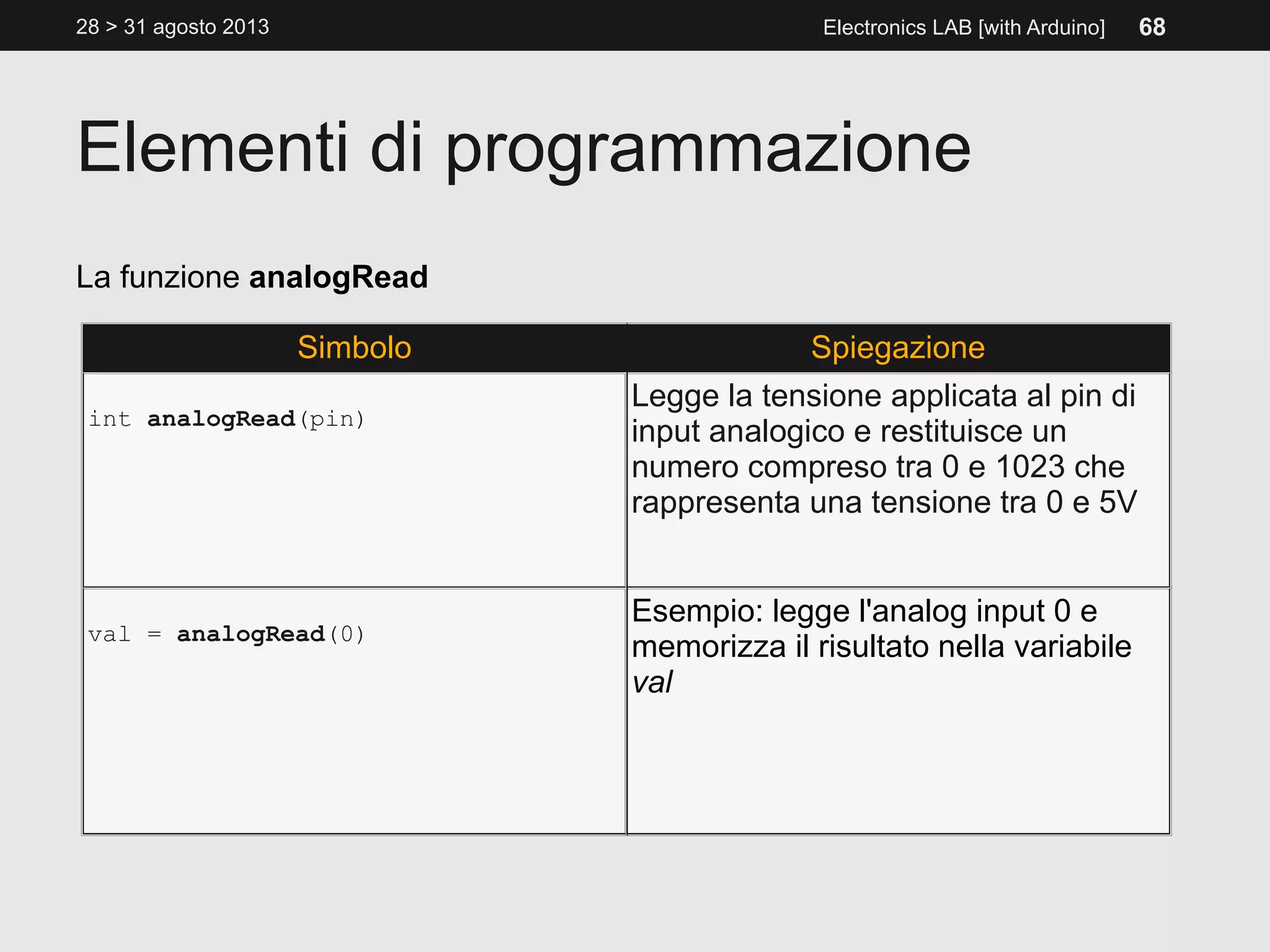 Elementi di programmazione
28 > 31 agosto 2013 Electronics LAB [with Arduino] 68
La funzione analogRead
Simbolo Spiegazione
int analogRead(pin)
Legge la tensione applicata al pin di
input analogico e restituisce un
numero compreso tra 0 e 1023 che
rappresenta una tensione tra 0 e 5V
val = analogRead(0)
Esempio: legge l'analog input 0 e
memorizza il risultato nella variabile
val
 